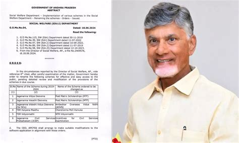 Andhra Pradesh: Naidu government renames welfare schemes.